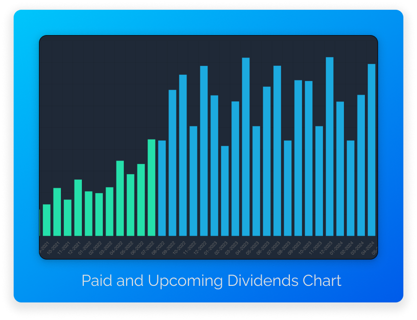 Dividend Calendar